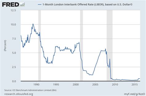 1 mth libor